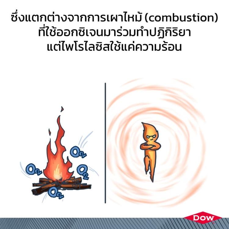 โพไรไลซิส (Pyrolysis) พลังวิเศษเปลี่ยนขยะเป็นทรัพยากร