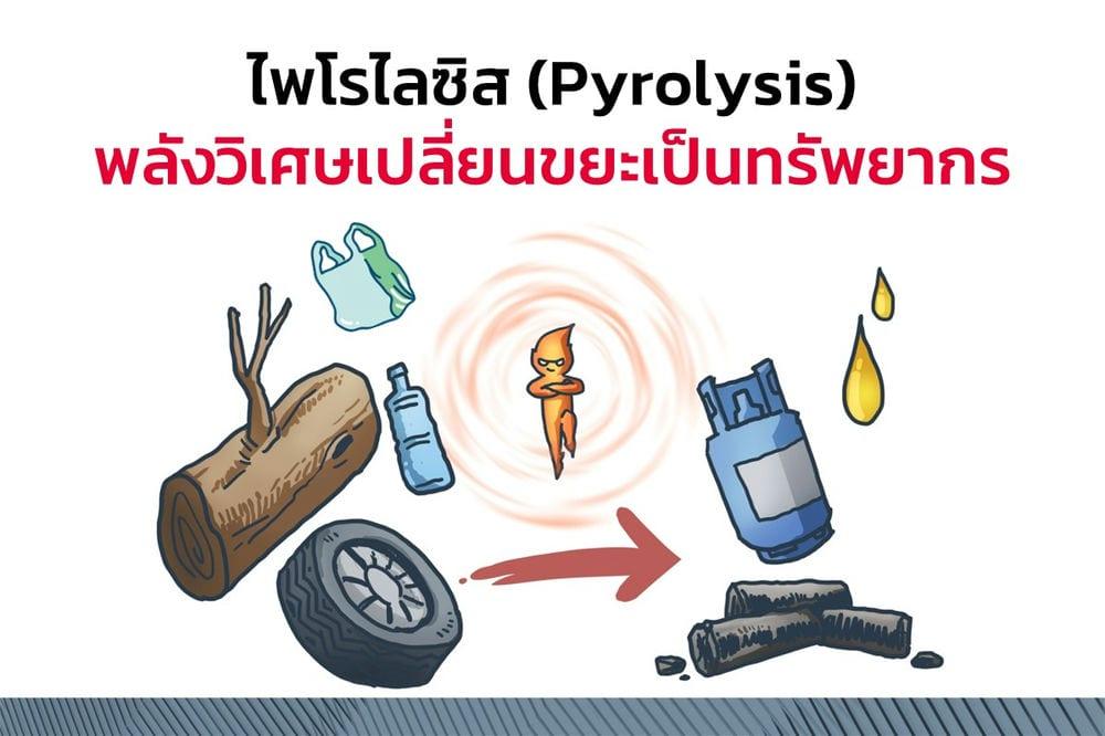 โพไรไลซิส (Pyrolysis) พลังวิเศษเปลี่ยนขยะเป็นทรัพยากร