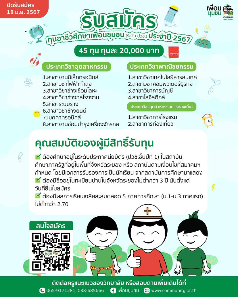 ทุนระดับปริญญาตรี จำนวน 31 ทุน ทุนระดับอาชีวศึกษา (ปวช.) จำนวน 45 ทุน