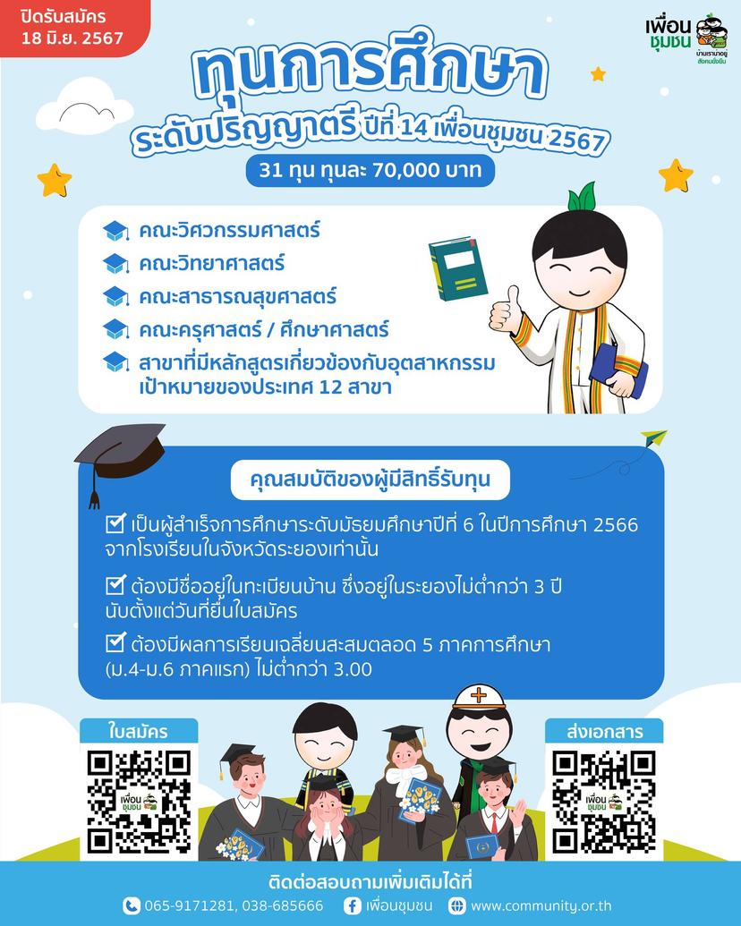 ทุนระดับปริญญาตรี จำนวน 31 ทุน ทุนระดับอาชีวศึกษา (ปวช.) จำนวน 45 ทุน